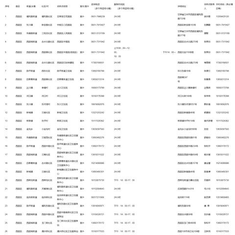 兰州市哪里买手表好点