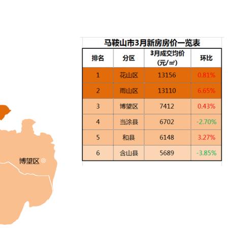 【合肥今日房价】2025年6月2日合肥房价是多少