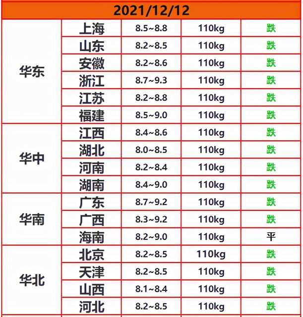 2021首个寒潮来了
