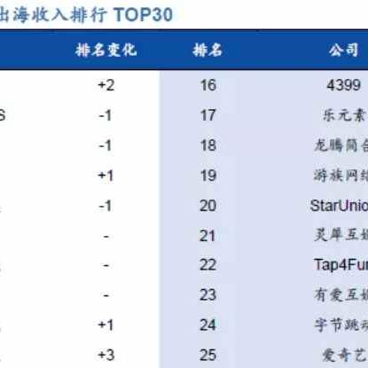 土耳其1月份天气温度的长尾关键词有哪些