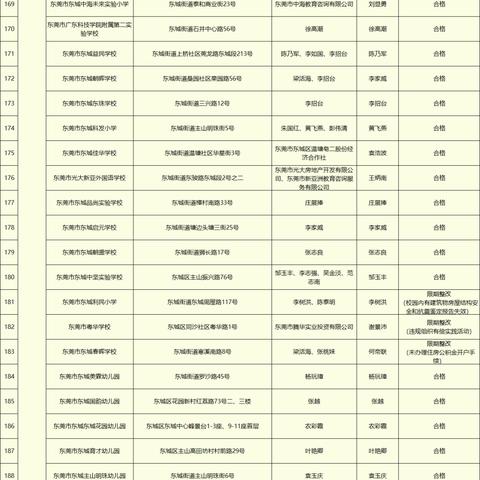 东莞市哪里可以年检车辆
