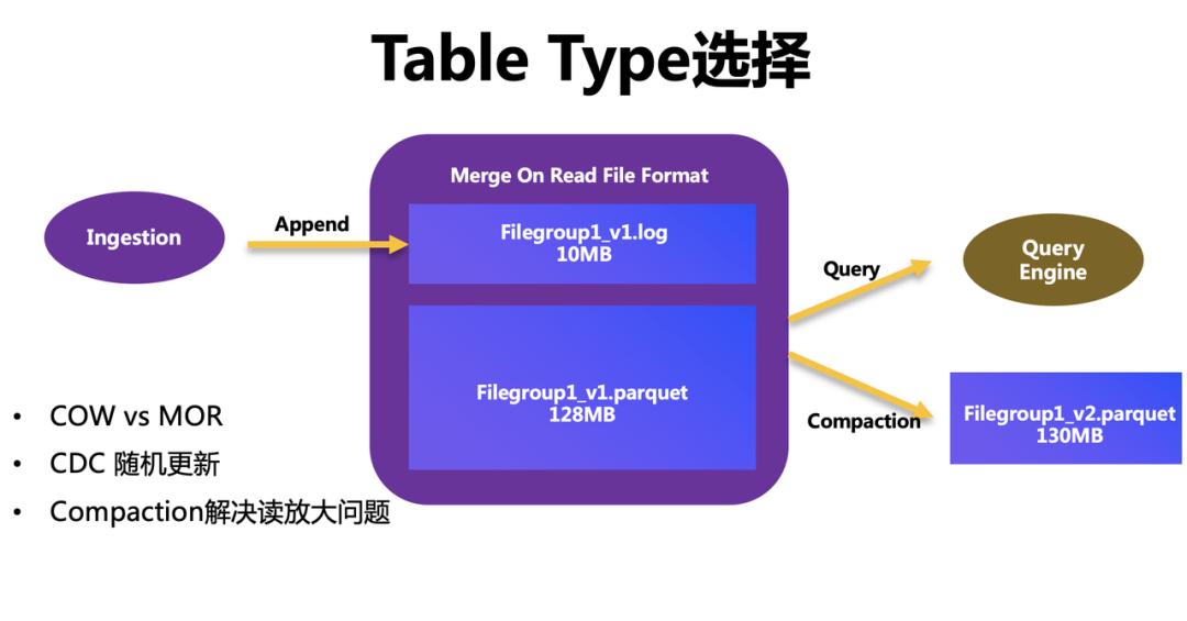 开源软件3种类型（安卓系统是开源的）