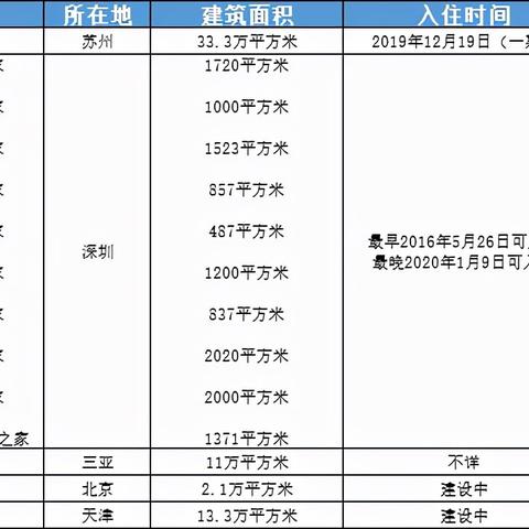 苏州市离哪个海边近点