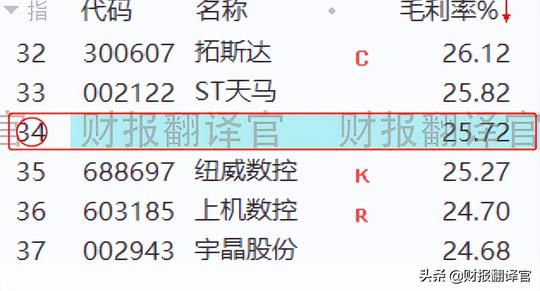 工业母机板块赚钱能力排名第1,经营航天航空用机床，股价回撤49%