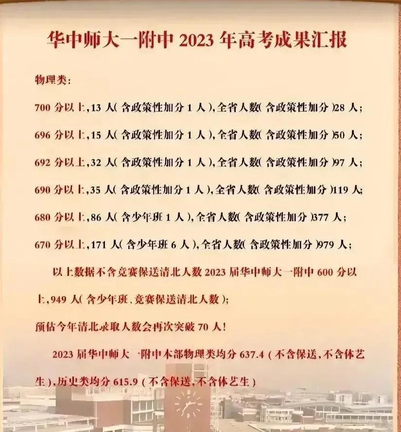 全国中学排行榜2023前20:实力与特色的完美结合