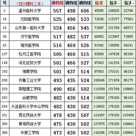 沈阳市调档函名称怎么填