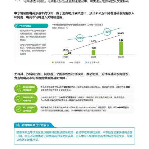 跨境电商智能营销平台 衍生的长尾关键词是那些 跨境电商智能营销平台 衍生的长尾关键词是那些