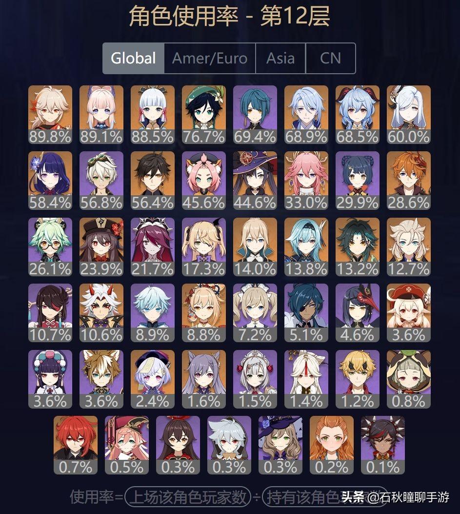 原神莫甘娜怎么配队（如何评价原神角色枫原万叶在各大讨论区关于强度上的风评逆转）