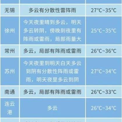 三十天天气预报仪征的长尾关键词有什么