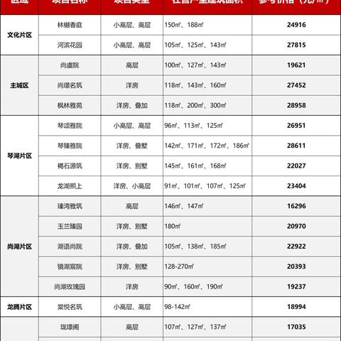 苏州常熟市房价是多少钱的长尾关键词有哪些