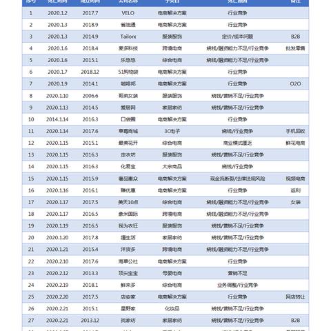 跨境电商如何做市场