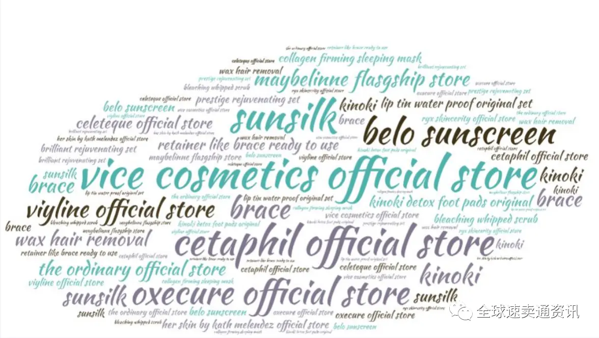 如何选择shopee shopee跨境电商如何选择