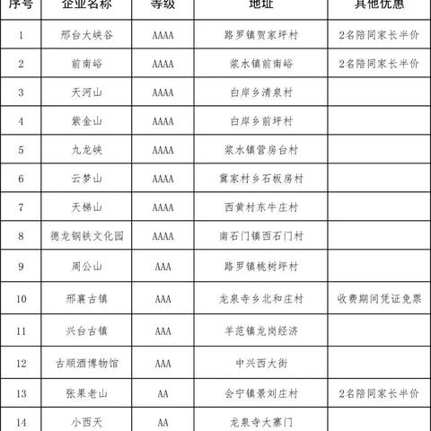河北石家庄市开放大学的长尾关键词有哪些