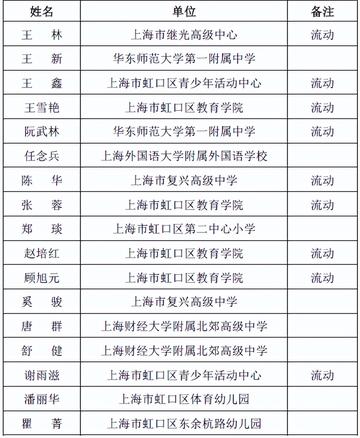 关于课长在上海算什么级别相关关键词有哪些