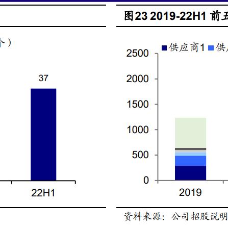 跨境电商b2c平台有哪些平台