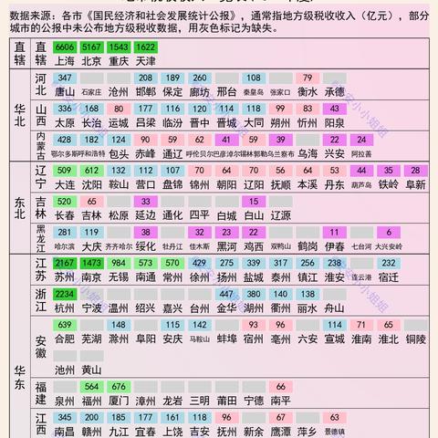 2016长沙统计公报相关长尾关键词有哪些