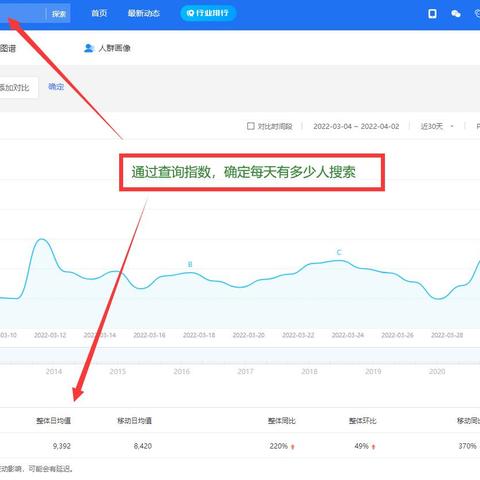 免费网站证书的长尾关键词有哪些
