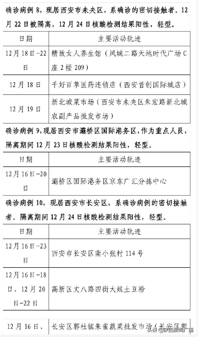 西安新增病例
 /西安新增病例轨迹