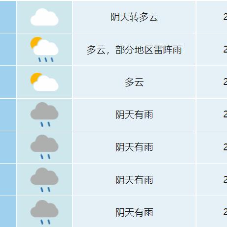 【合肥今日气温】2025年9月10日合肥气温是多少