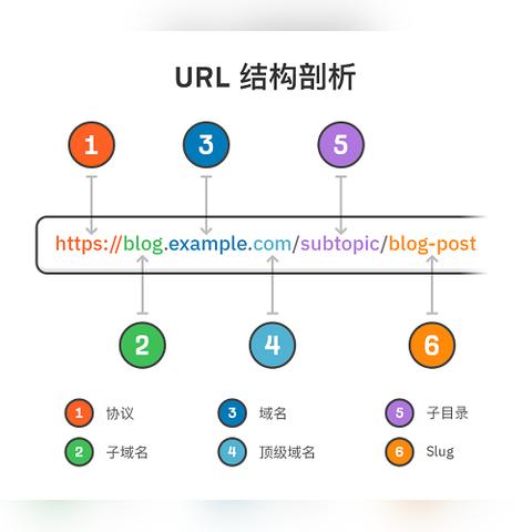 怎么在谷歌上seo