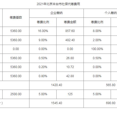 长沙社保站相关长尾关键词有哪些