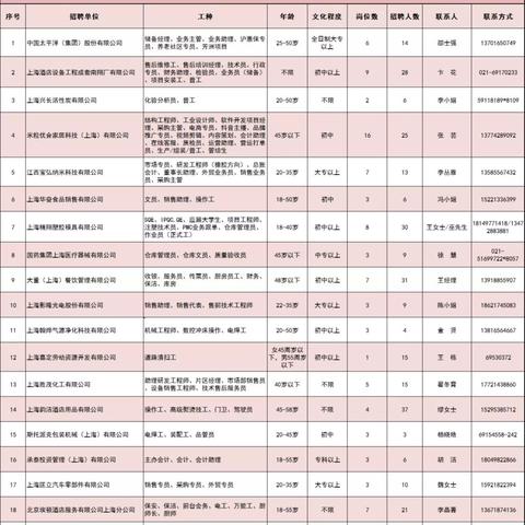 嘉定跨境电商仓库招聘的相关长尾关键词是那些
