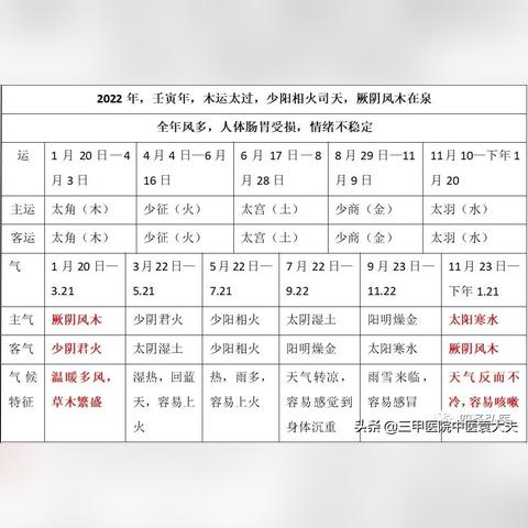 易测2023辛丑年运 辛丑年运势测算