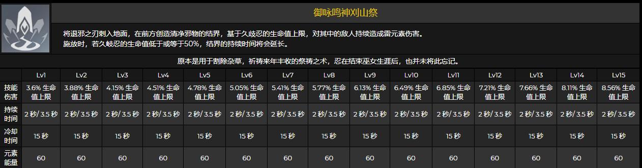 原神怎么升级到50（原神50级没任务做怎么办）