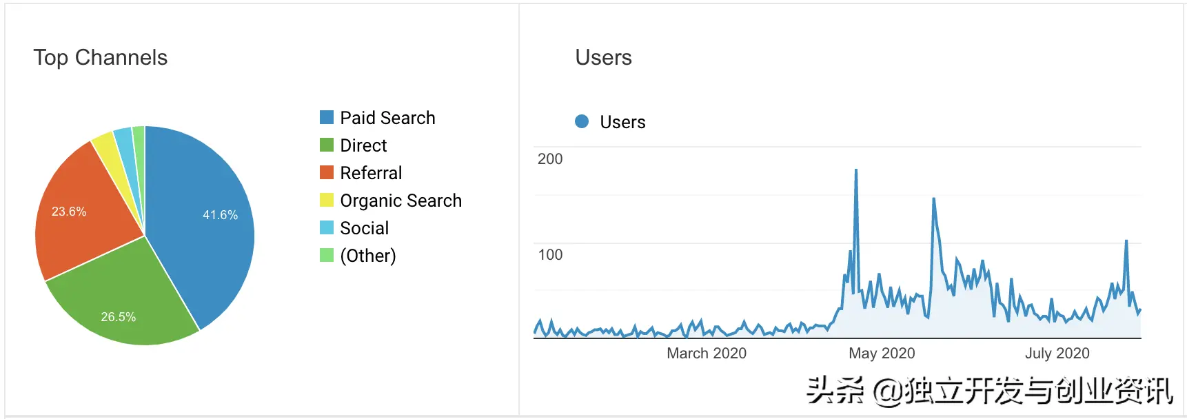 当下如何做副业 护理如何做副业