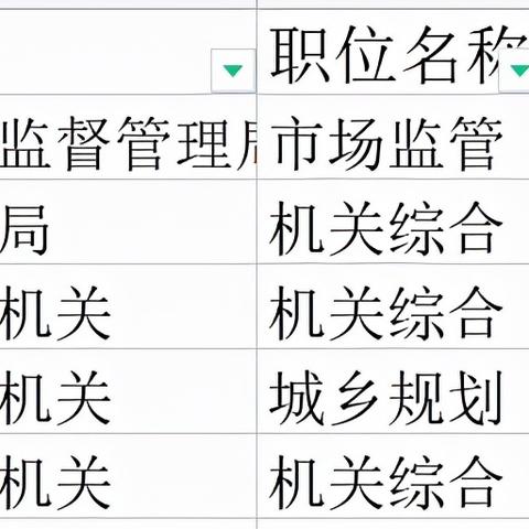 哪些地级市划为合肥市区