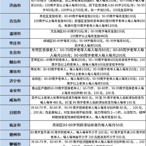 广州市70岁补贴多少钱