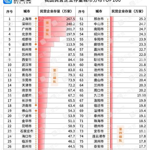 山东临沂市到东莞的长尾关键词有什么