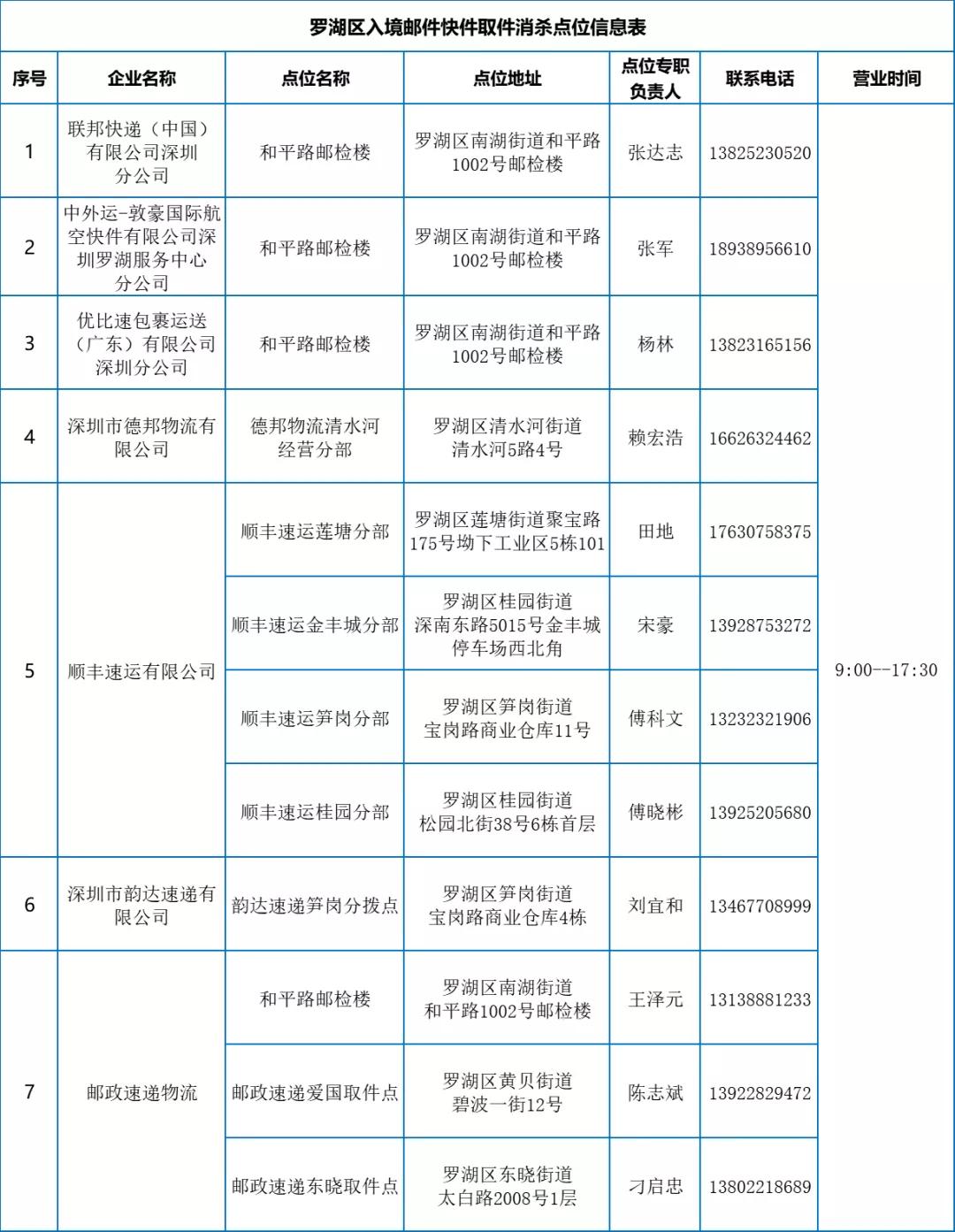 【31省份新增本土确诊40例
 /31省份新增本土确诊40例 辽宁29例】