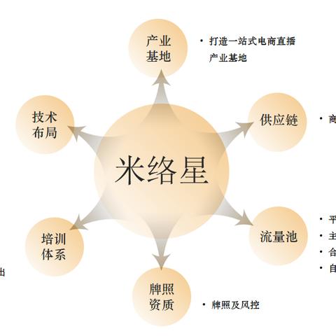 跨境电商运营人物画像的相关长尾关键词是那些