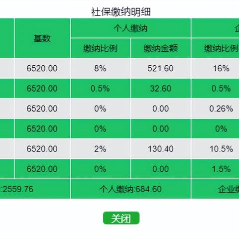 盘点外地在上海落户要求社保相关关键词有哪些