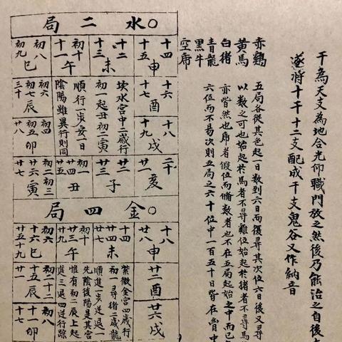 用紫微斗数看风水，找到你的人生风水宝地