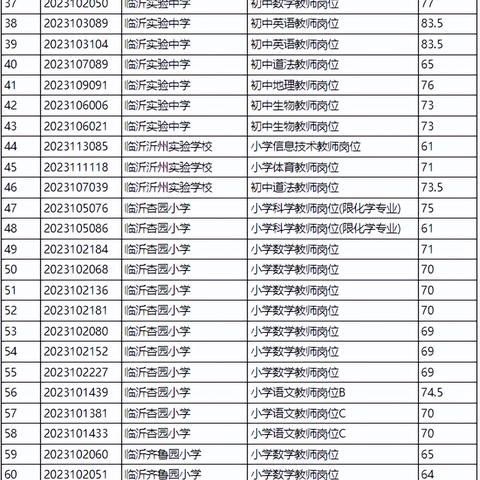 临沂市教师招聘面试的长尾关键词有哪些