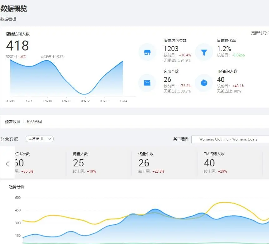 什么样的公司适合做国际站 什么人适合做阿里国际站
