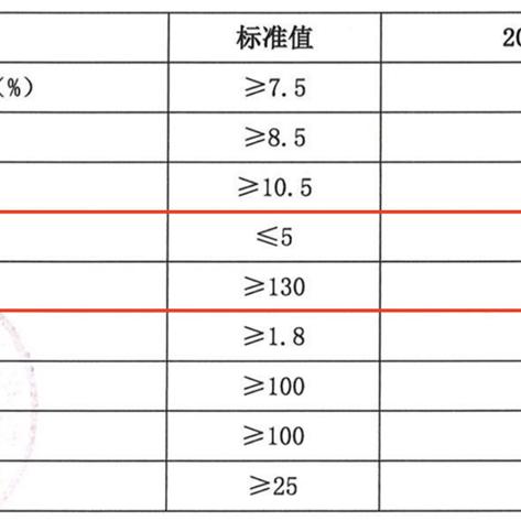 2024年罚没收入同比增长约15%，四季度下滑，怎么看？