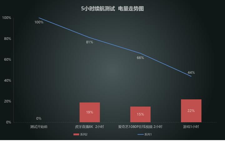 原神怎么清空登录（原神如何清除存档）