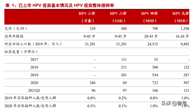 国产hpv疫苗馨可宁是几价