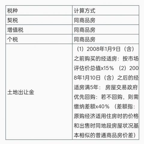 合肥市房改有什么政策