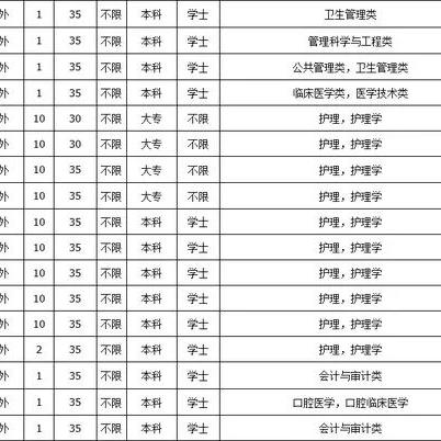 厦门街道办编外人员待遇怎么样？