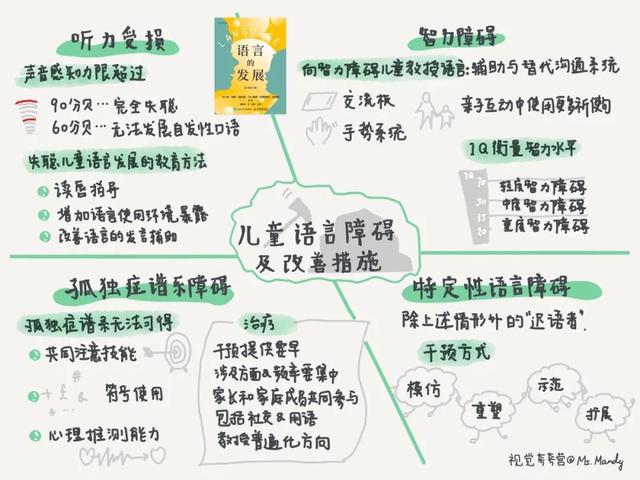 孩子有语言天赋的表现