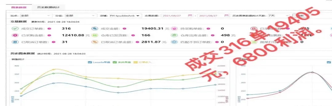小卖lazada怎么做 2021怎么做lazada