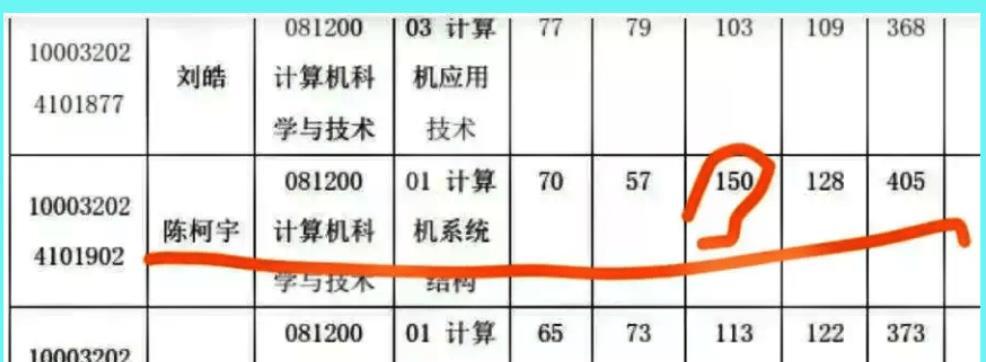 二本大学排行榜：全面解读热门院校的入学要求与分数线