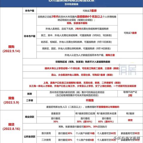 广西2023商转公最新政策？