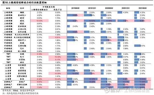 坚守价值，严控风险，分散投资—工银瑞信基金杨鑫鑫的三个关键词