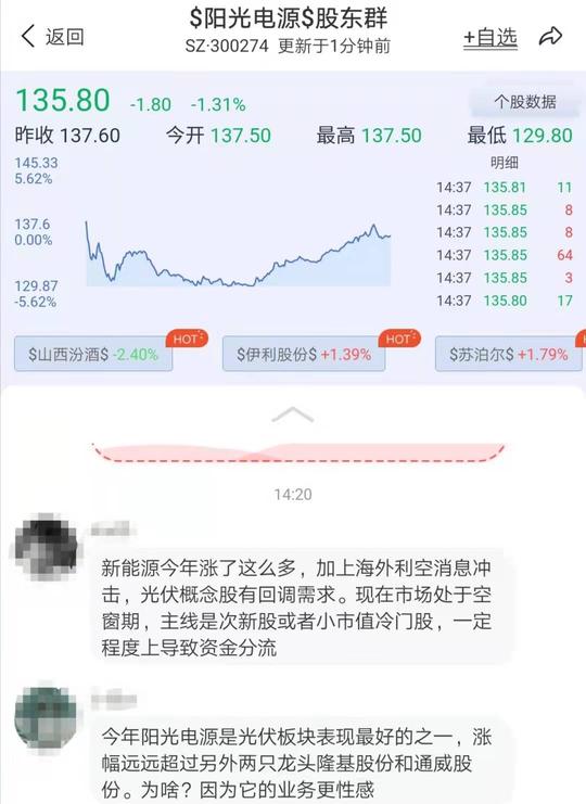 3连跌！2000亿光伏龙头遭空头暴击，散户抄底亏15%