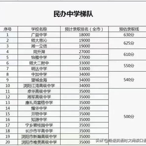 何为长沙市中学的四大四小？